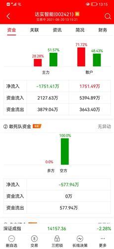 达实智能股票价格_行情_走势图—东方财富网