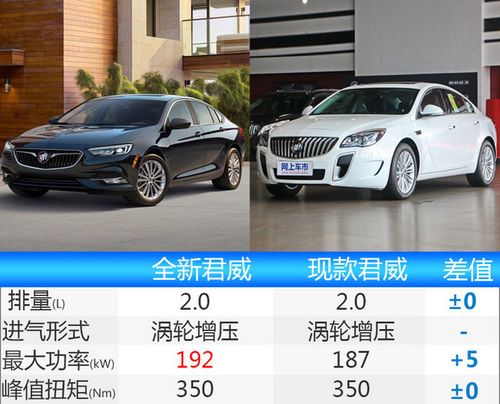 别克全新君威2017尺寸加长 配置碾压大众帕萨特