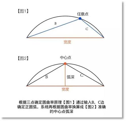 练习曲线有哪两种绘制方法?
