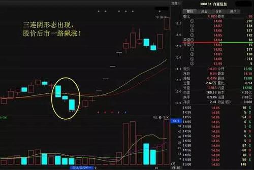 如上图所示,力源信息(300184)这只股票在2016年2月25开始,出现两个