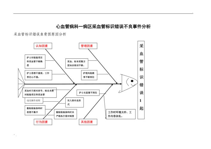 采集标本错误不良事件分析 (1)