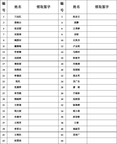 职工福利发放表