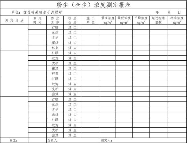 粉尘浓度测定记录台账