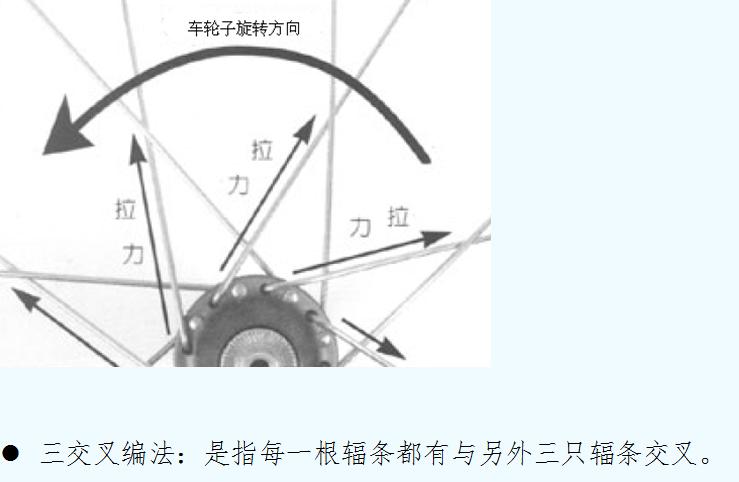 转动"车辐条帽",连接车辐条末端的一颗