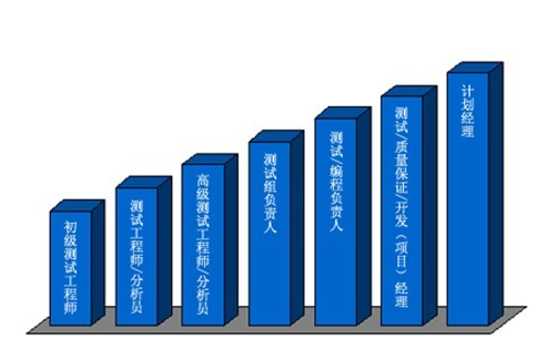 未来十大前景行业_软件开发行业前景_2014前景行业