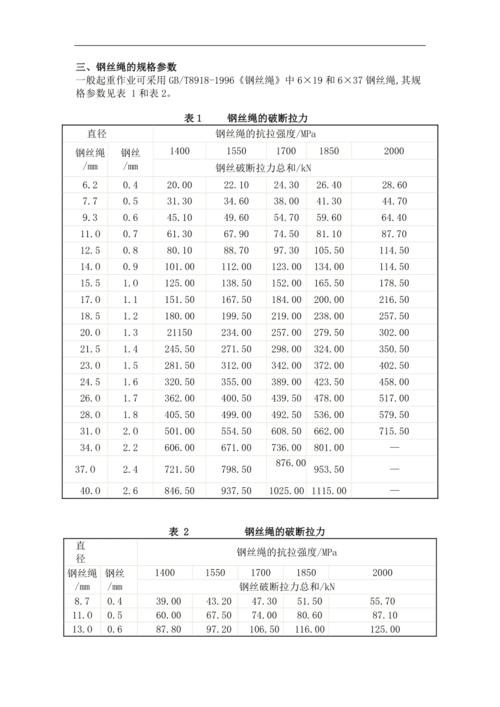 钢丝绳规格参数表