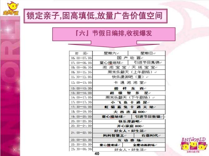 金鹰卡通2008年推介资源