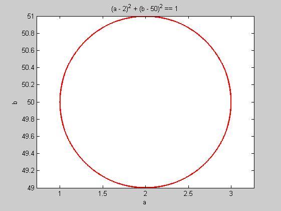 matlab 如何画圆