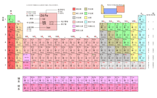 元素周期表高清