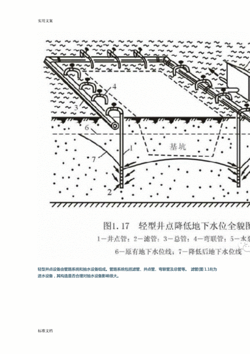 井点降水之轻型井点降水.doc 9页