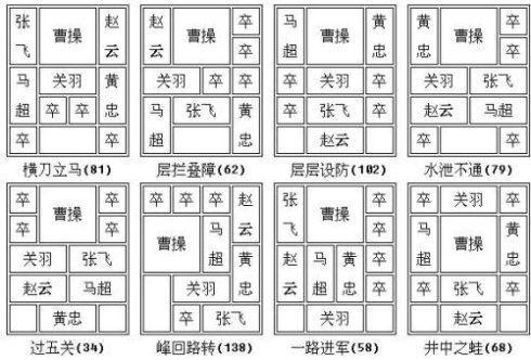 2144.cn/html/92/7983/(在线小游戏三国华容道)