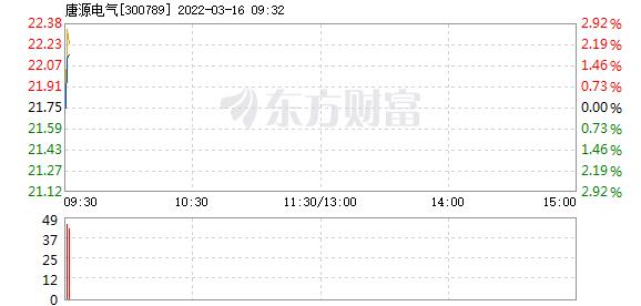 首页>股票频道>正文>578_276