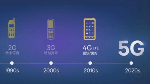 想用网速飞快的5g信号?先换一个手机吧