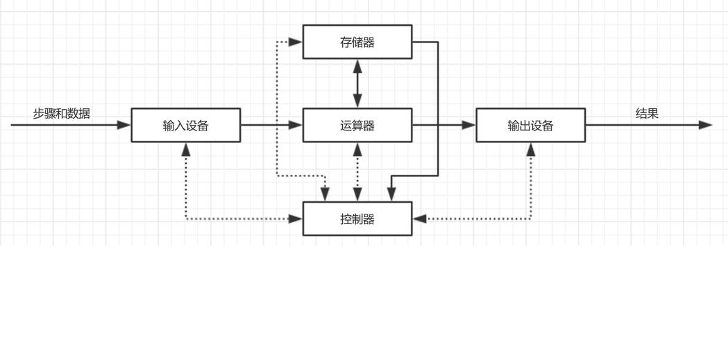 第2篇 计算机的几大组成部件