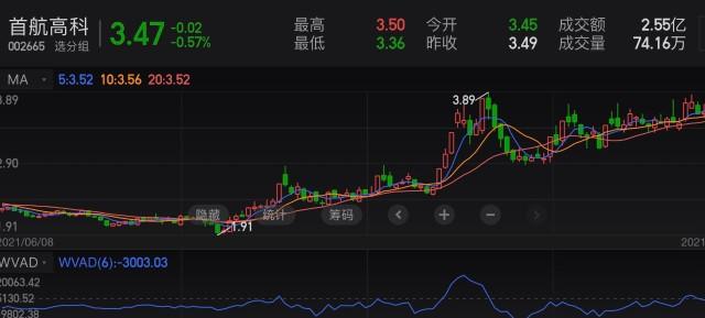 为进一步开展氢能产业相关业务,北京首航艾启威节能技术股份有限公司