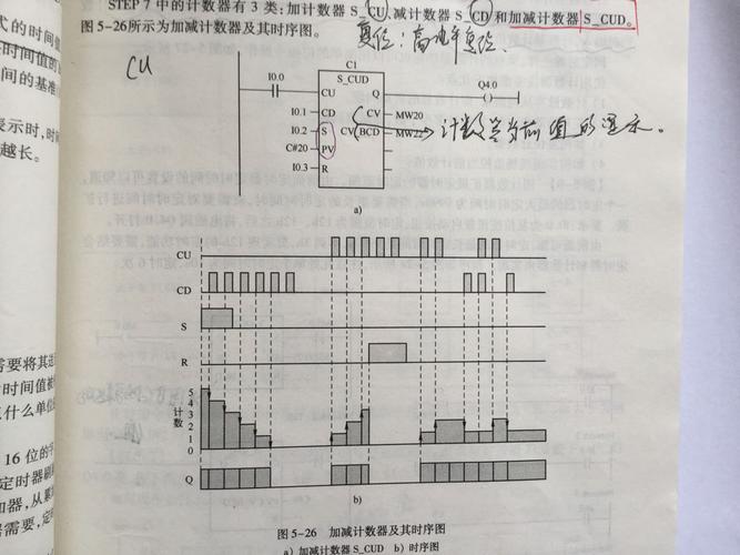 如何看plc的时序图?
