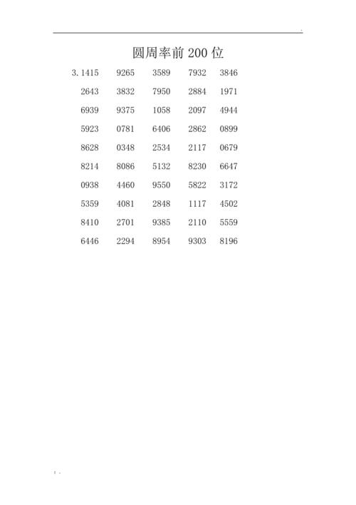 圆周率前200位