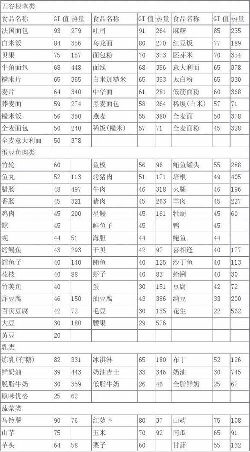 常见食品含糖量gi值