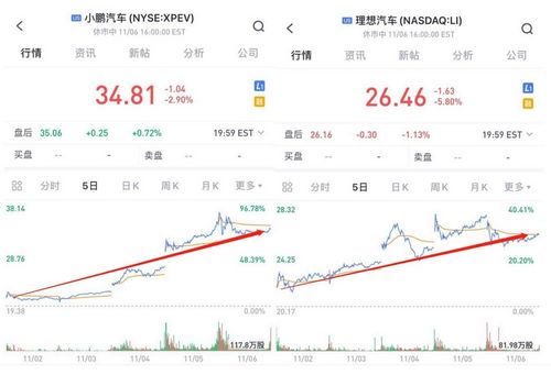 蔚来,小鹏,比亚迪们的股票现在还能上车吗?