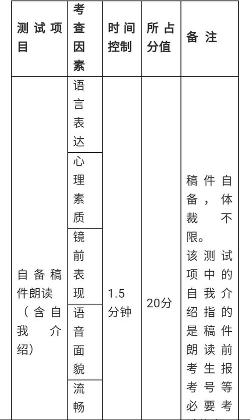 广州体育学院2019年【播音与主持艺术专业】考试方法与评分标准