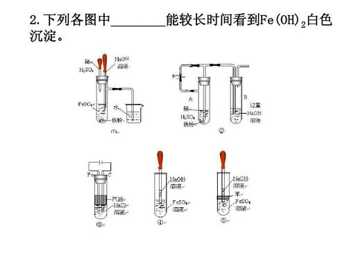 氢氧化亚铁制备题目ppt