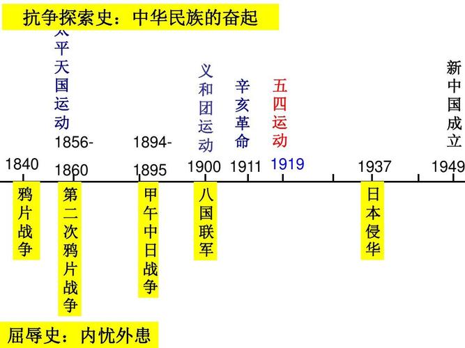 西方列强侵华ppt