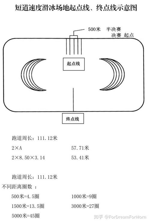 短道速滑如何看,欣赏?