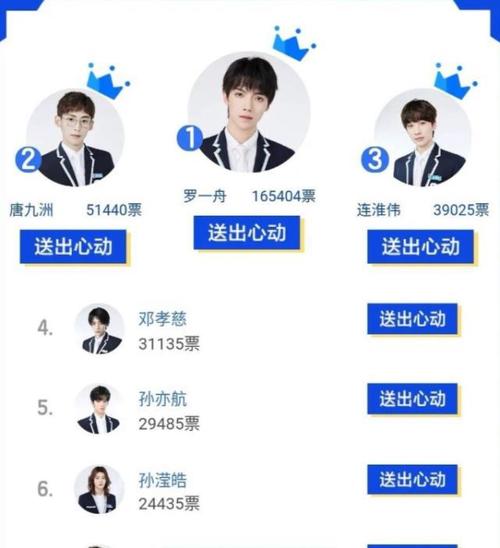 恨不得数得过来,但孩子还是挺棒的,现在三个人参加选秀,三个人出道,零