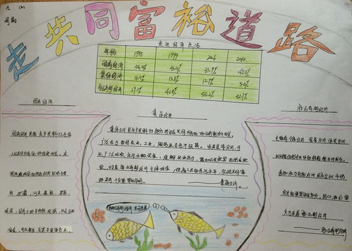 走共同富裕道路手抄报图片