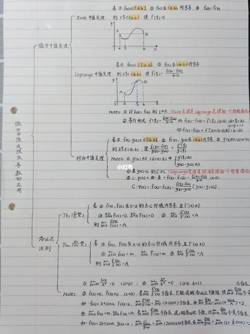 22考研|高数第三章思维导图_考研_思维导图_高数_教育