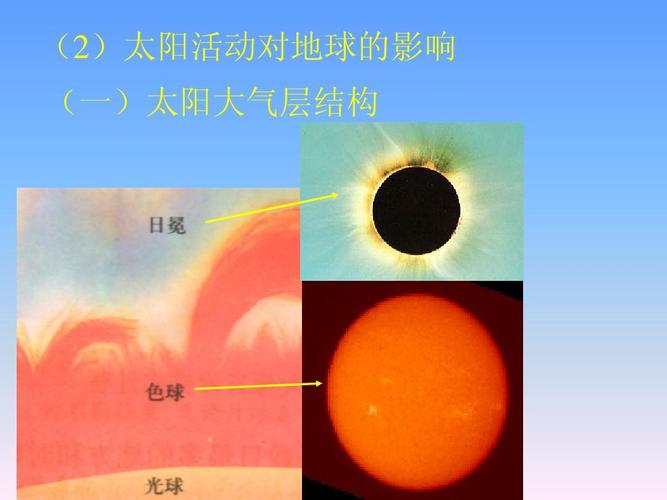 (2)太阳活动对地球的影响 (一)太阳大气层结构