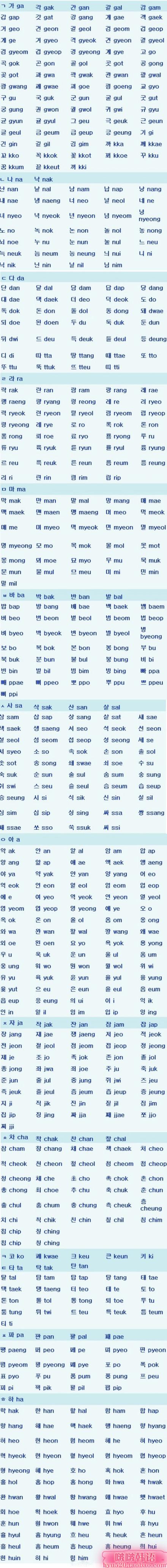 韩国语所有的发音与罗马标记法对照表.望参考.