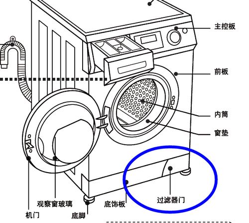 海尔滚筒洗衣机xqg70-b1286&nbsp;&nbsp; 过滤器在正面右下方