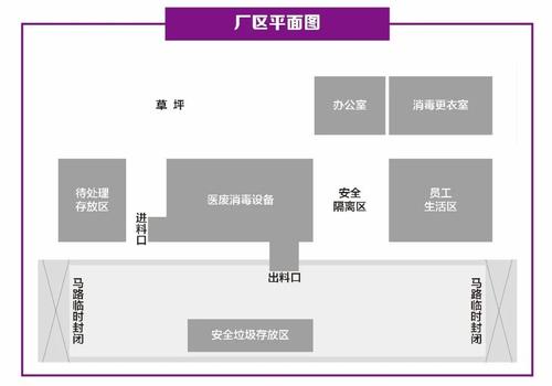 跟随央视新闻记者 "数解"启迪环境医疗废物移动处置系统