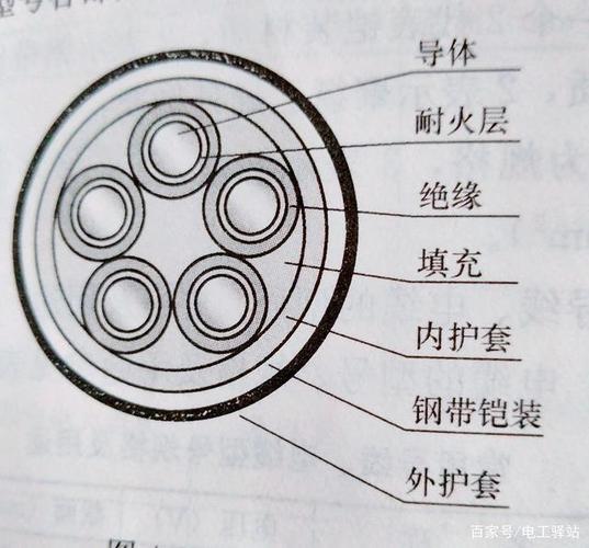 导线及电缆参数和用途