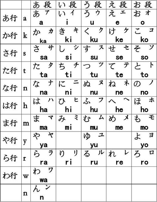 日语片假名平假名