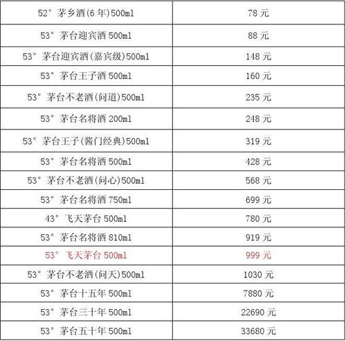 2013年4月茅台酒价格表