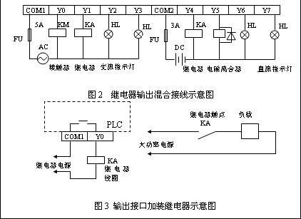 plc晶体管输出接继电器带动电磁阀要怎么画