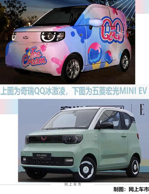 奇瑞全新"qq"实车曝光!酷似宏光mini ev,预计3万起,年