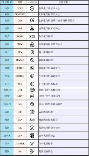 中国标准电源插头