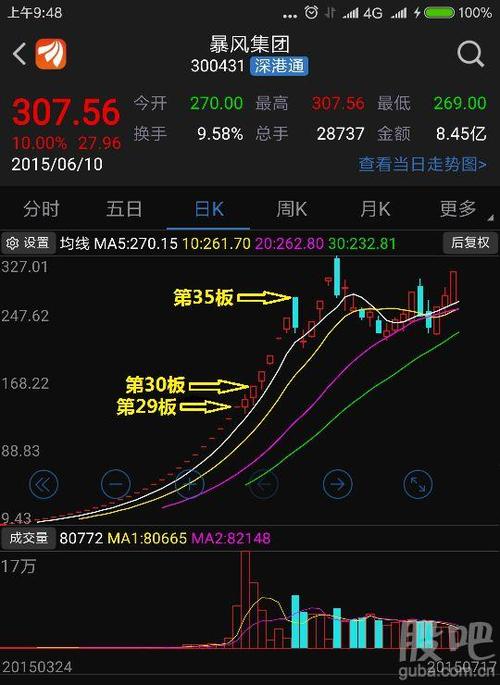 华大基因,即使开板也要坚定捂着股票的理由! [牛][牛]