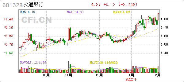 交通银行交通银行h股公告