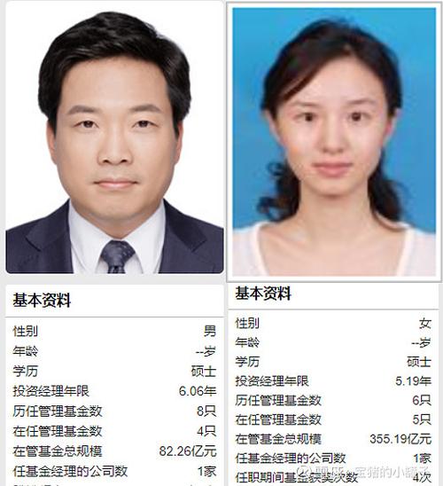一位业绩貌似超牛的基金经理,难道是被女神袁芳光芒盖