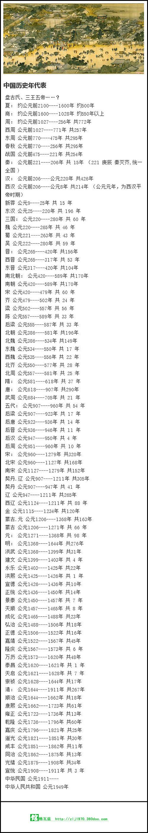 一张图了解--中国历史年代表