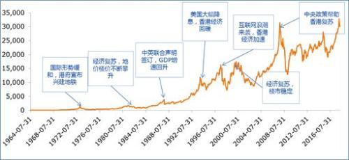 从横向比较来看,恒生指数在全球主要股票指数中,估值处于较低水平