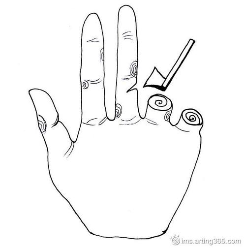 手绘线条创意手部联想 #采集大赛