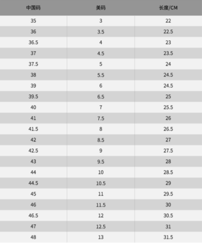 5码,converse 匡威 经典款 中性高帮帆布鞋221.24