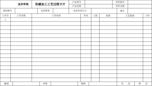工程科技 机械/仪表 工艺卡模板16  附表   机械加工工艺过程卡片 第1
