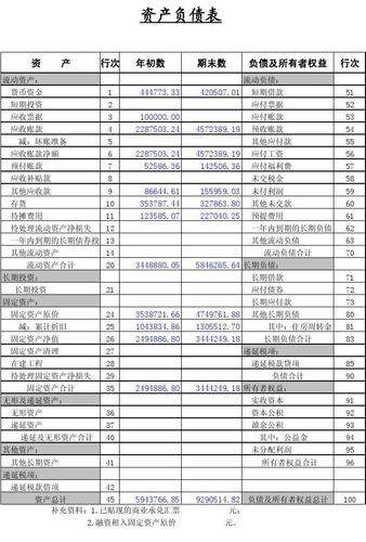 7月份资产负债表