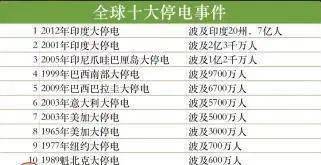 印度人偷电疯狂到了什么程度你绝对想不到
